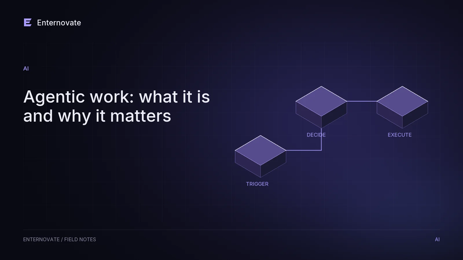 Editorial illustration for “Agentic work: what it is and why it matters”: automation motif in dark indigo and lavender.