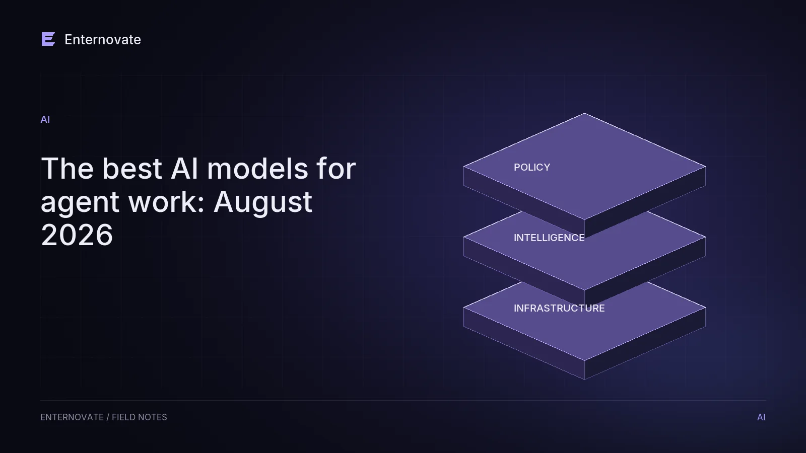 Editorial illustration for “The best AI models for agent work: August 2026”: platform motif in dark indigo and lavender.